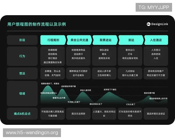 问鼎官网注册流程优化建议帮助用户提升注册效率与体验感